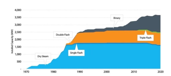 美國地熱能利用概述及技術創新發展趨勢-地熱發電-地熱供暖 美國地熱能利用概述及技術創新發展趨勢-地熱發電-地熱供暖
