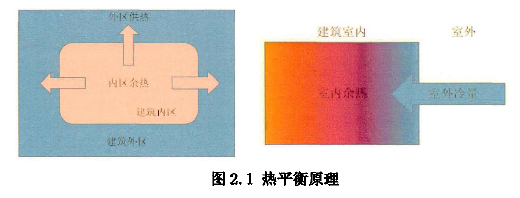 建筑熱平衡技術(shù)-供暖節(jié)能技術(shù)-建筑能耗-地大熱能 建筑熱平衡技術(shù)-供暖節(jié)能技術(shù)-建筑能耗-地大熱能