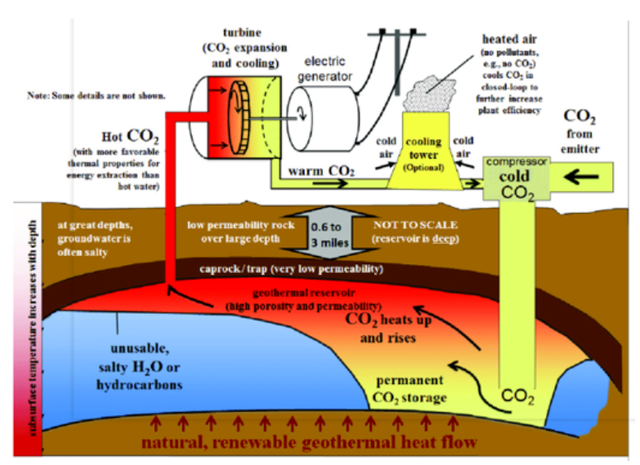 如何實(shí)現(xiàn)地?zé)崮軆?chǔ)層的開發(fā)及利用？-地大熱能