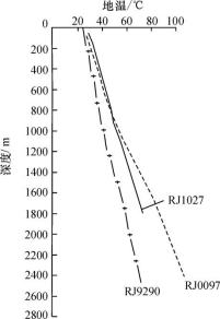 廣西合浦盆地地?zé)豳Y源分布規(guī)律-地大熱能 廣西合浦盆地地?zé)豳Y源分布規(guī)律-地大熱能