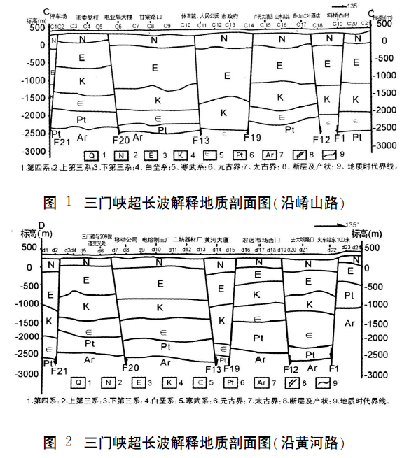 河南省三門峽市地熱資源概況及開發前景預測-地大熱能