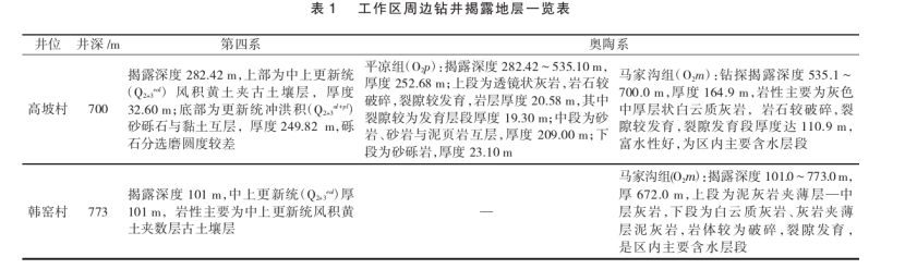陜西禮泉縣北部一帶深部地熱資源勘探研究-地熱開發(fā)利用-地大熱能