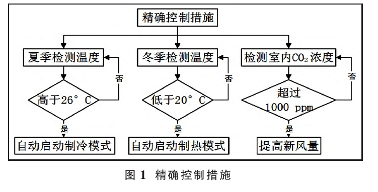 基于綠色建筑理念的暖通空調系統節能設計-地大熱能