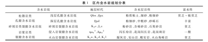 馬鞍山市淺層地熱資源現狀及開發利用潛力分析-地熱資源開發-地大熱能