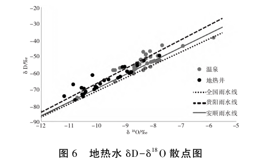 貴州地熱資源分布規律-地熱開發利用-地大熱能