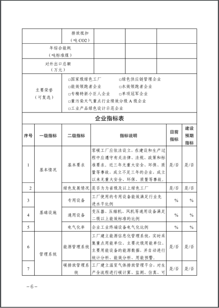 河北:建立省零碳工廠、零碳工業園區培育庫-地大熱能 河北:建立省零碳工廠、零碳工業園區培育庫-地大熱能