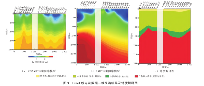 地球物理勘探方法在地熱資源探查中的綜合應用研究-地大熱能