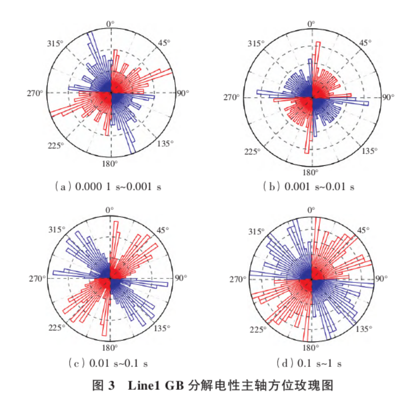 地球物理勘探方法在地熱資源探查中的綜合應用研究-地大熱能
