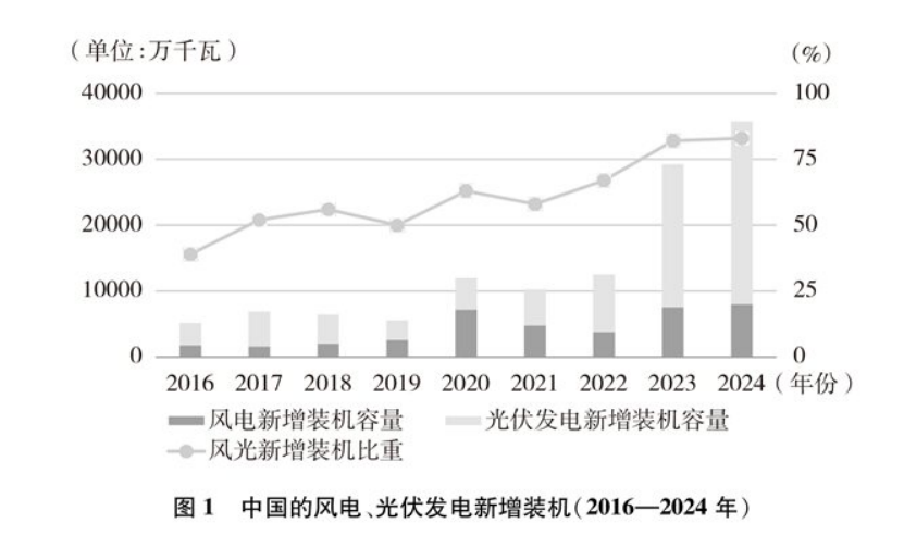 《碳達峰碳中和的中國行動》白皮書：加快發展地熱能等能源 實現綠色低碳轉型-地大熱能