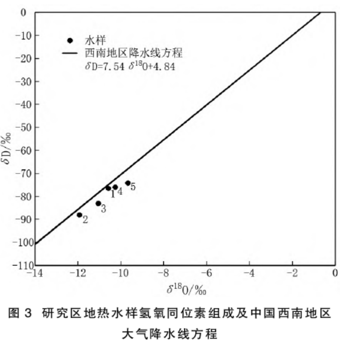 云南省昌寧縣地熱水地質(zhì)特征及成因研究-地熱開發(fā)利用-地大熱能 