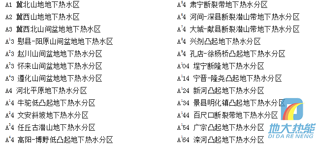 河北省地熱資源分布規律-地熱開發利用-地大熱能 河北省地熱資源分布規律-地熱開發利用-地大熱能