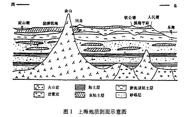 上海市地熱資源分布規(guī)律-地熱開發(fā)利用-地大熱能 上海市地熱資源分布規(guī)律-地熱開發(fā)利用-地大熱能