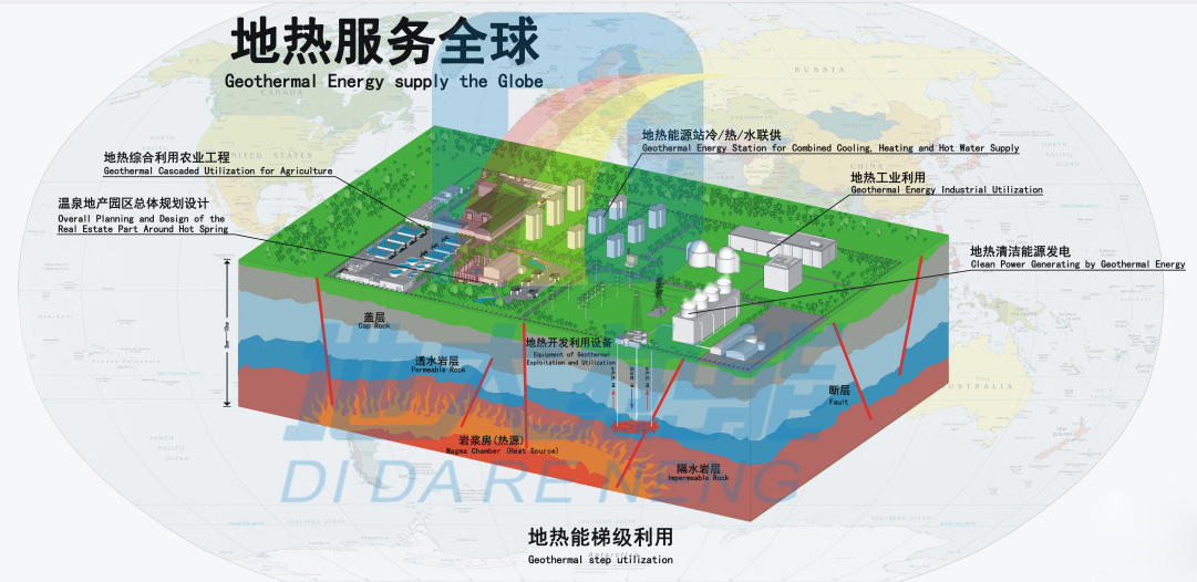 地熱能在綠色綜合智慧能源中發揮的重要角色|地大熱能